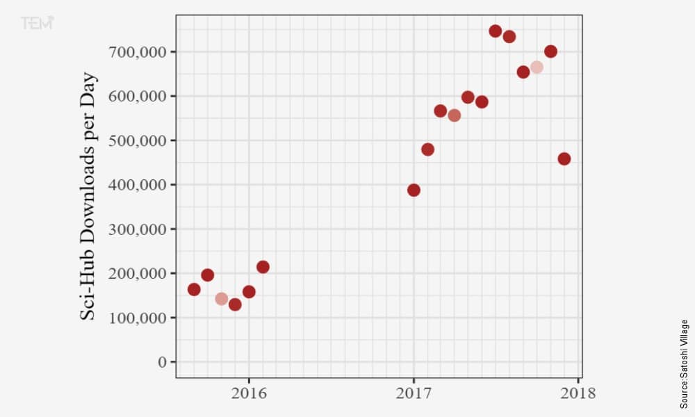 scihub