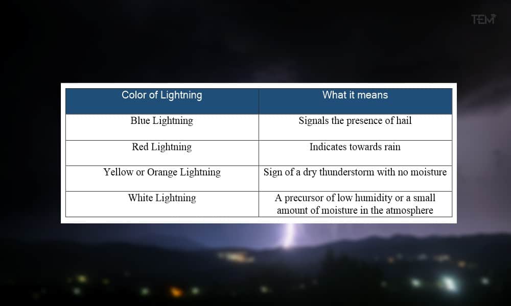 green lightning