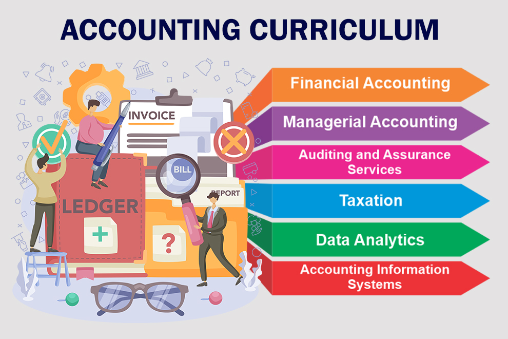 accounting -curriculum