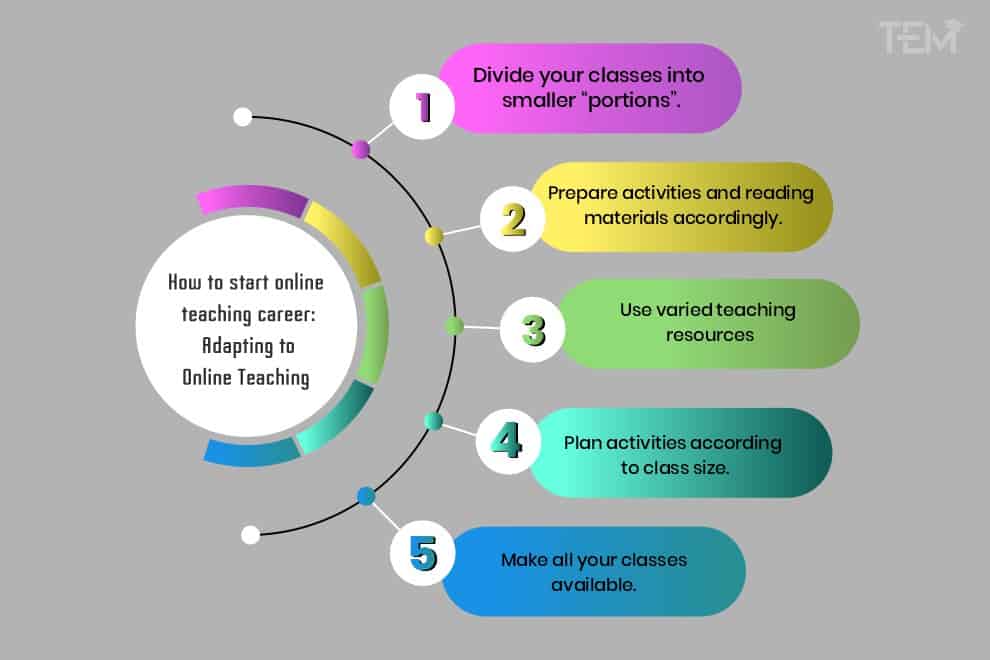 Adapting-to Online-Teaching