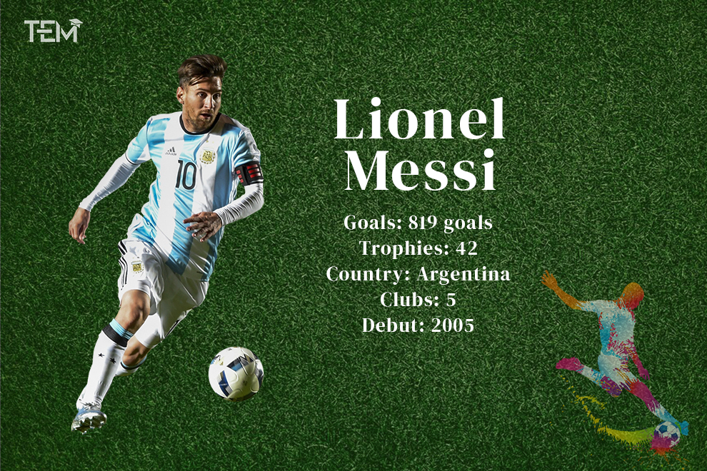 Lionel-Messi